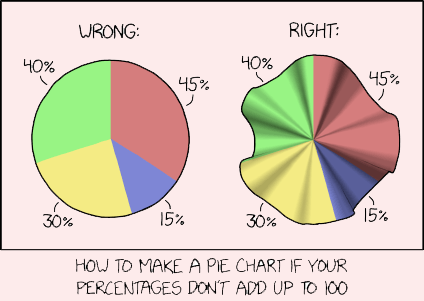 28 Pie Chart