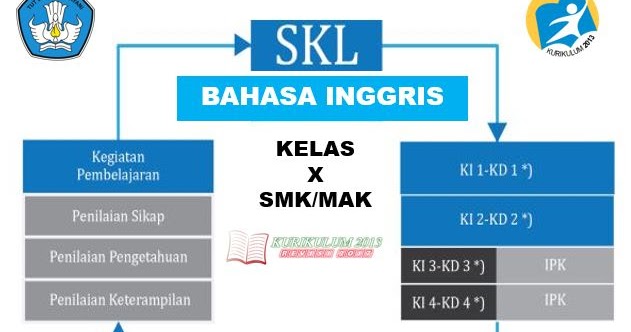 Analisis SKL, KI, KD Bahasa Inggris Kelas 10 SMK K13 Revisi 2017 - SMK