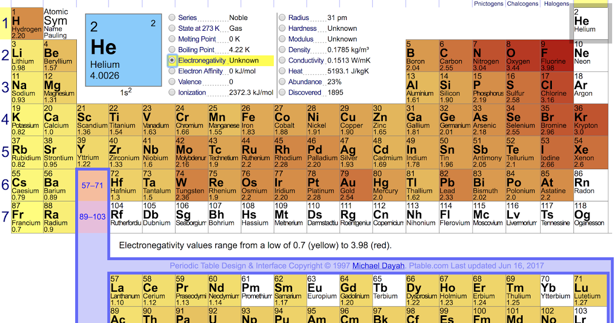 Polar vs. Nonpolar Molecules - MakeTheBrainHappy