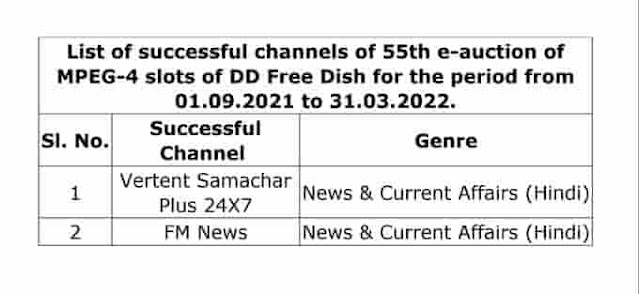 55th e-Auction Result - 2 New Channels Coming soon