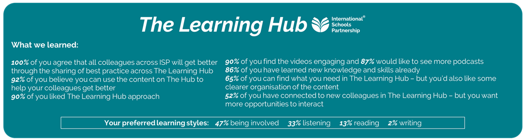ISP Learning Hub