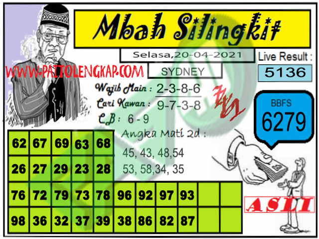 PREDIKSI togel sydney
