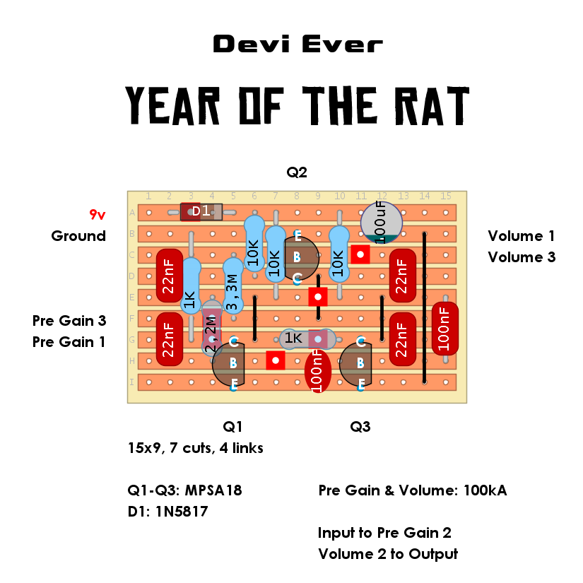 Dirtbox Layouts: Devi Ever Year of the Rat
