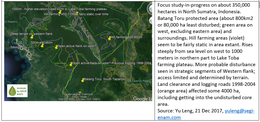 Dashboard nilam kelantan