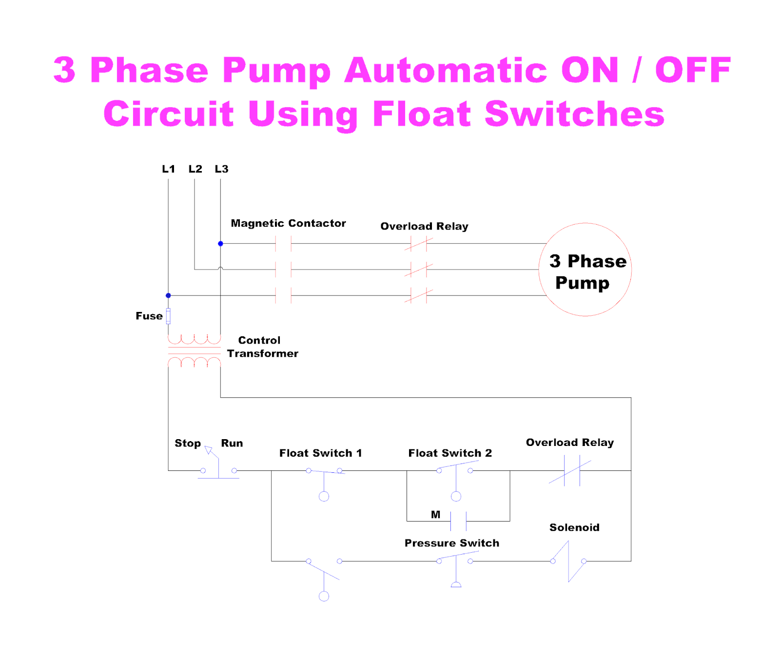 3 Phase Pump Automatic ON and OFF Circuit Using Float Switches