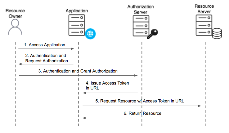 Programming Steps Apps Script Verify Firebase ID Tokens Using A Third windows-tesla-auth-token-generator-amit-bahree-s-useless-insight