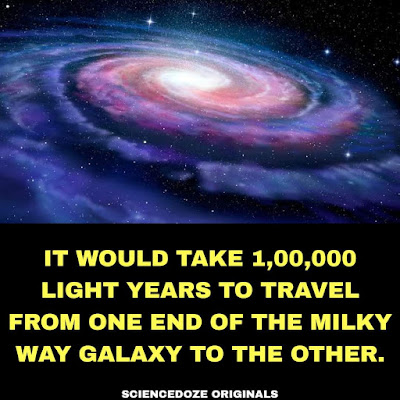 Milky way galaxy facts