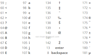 ASCII & Unicode Character Codes