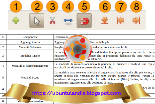 Guida a Openshot software libero di montaggio video digitale: Tab delle Risorse, File di Progetto, Finestra di Anteprima e Barra per la modifica. 5 openshot barra per le modifica