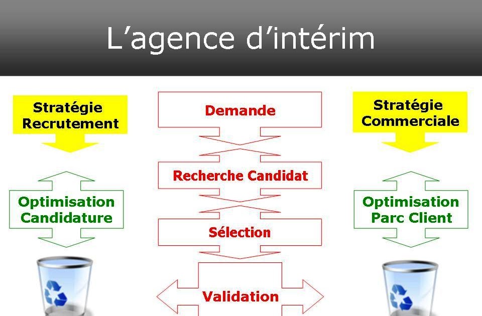 Code 7H99 IFM Indemnités de fin de mission (Intérim)
