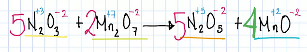 balance redox