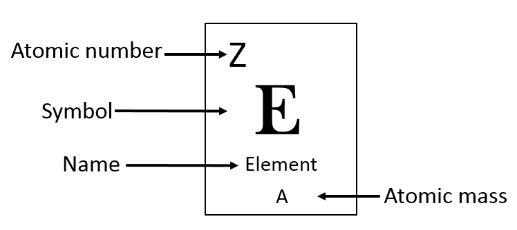 Definition of Atomic Number  with Examples