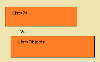 Difference between List and List in Java Generics - Example | Java67