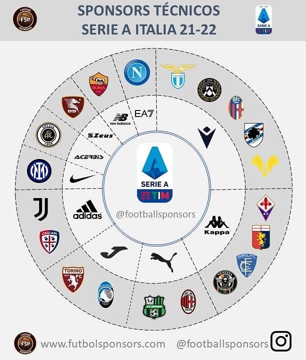 As fabricantes esportivas do Campeonato Italiano 2023/24 - Show de Camisas
