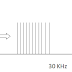 A periodic composite signal contains frequencies from 10 to 30 KHz, each with an amplitude of 10 V. Draw the frequency spectrum?