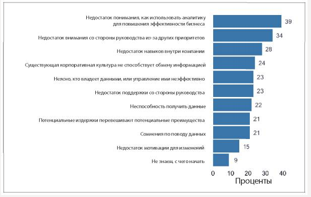 аналитическая культура