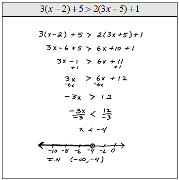 OpenAlgebra.com: Linear Inequalities (one variable)