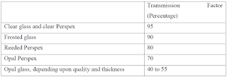 how to reduce glare in lighting installation, glare reduction@electrical2z