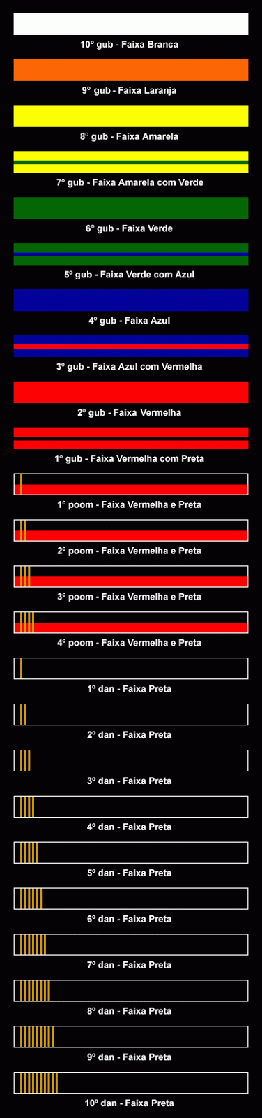 taekwondo: faixas do taekwondo
