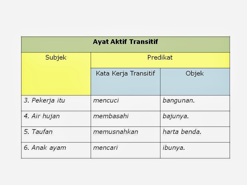 Sintaksis Bahasa Melayu: NOTA TAJUK 2 : Ragam Ayat.