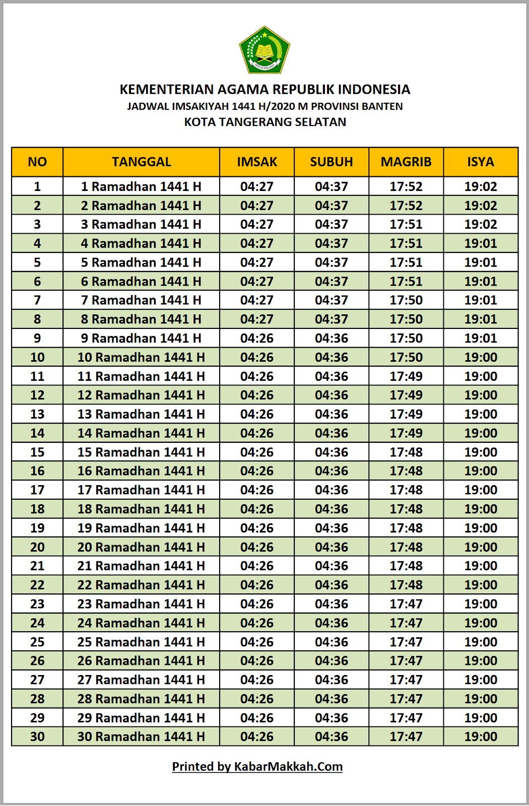 Jadwal Imsak Tangerang Selatan 2020