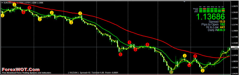 Forex-Binary-Optioans-Trend