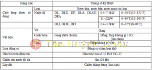 [Image: kinh-nghiem-de-chon-mua-may-bom-chim-gieng-khoan-1.png]