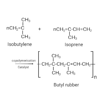 This image shows synthesis of Butyl rubber from isobutylene and isoprene.