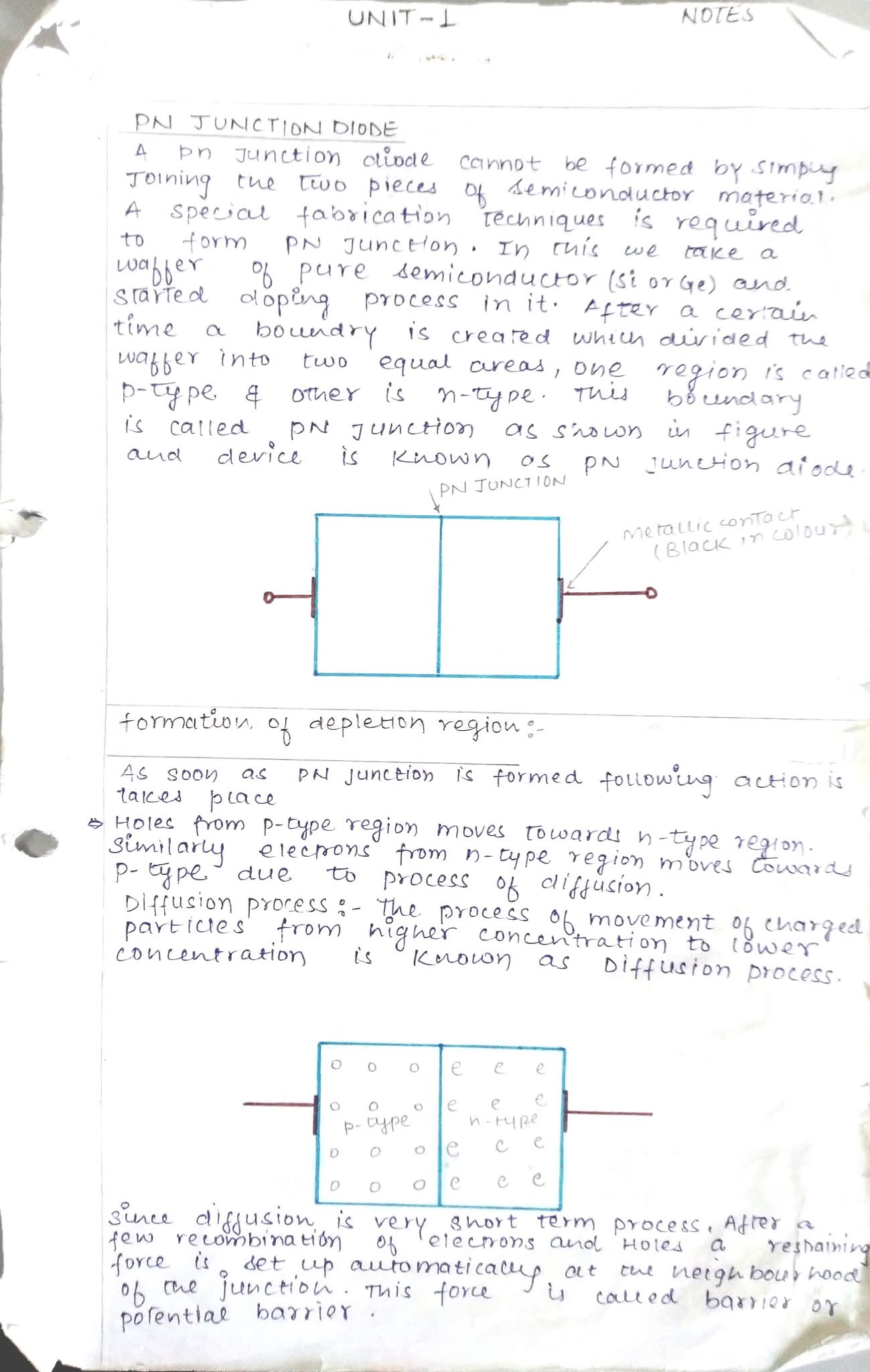 ELECTRONICS SHOW AKTU NOTES OF UNIT 1 PART 1 OF BASIC ELECTRONIC (KOEO38)