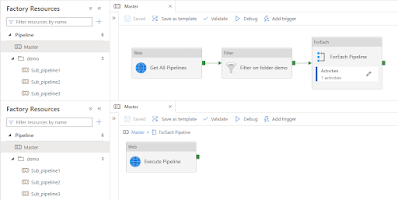 Microsoft BI Tools: ADF: Looping through pipelines and execute them