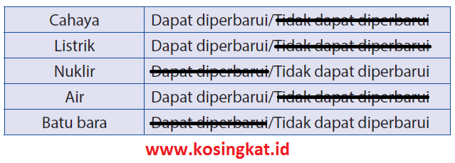 Kunci Jawaban Lks Ipa Kelas 7 Semester 1 2019 Tahun Ajar