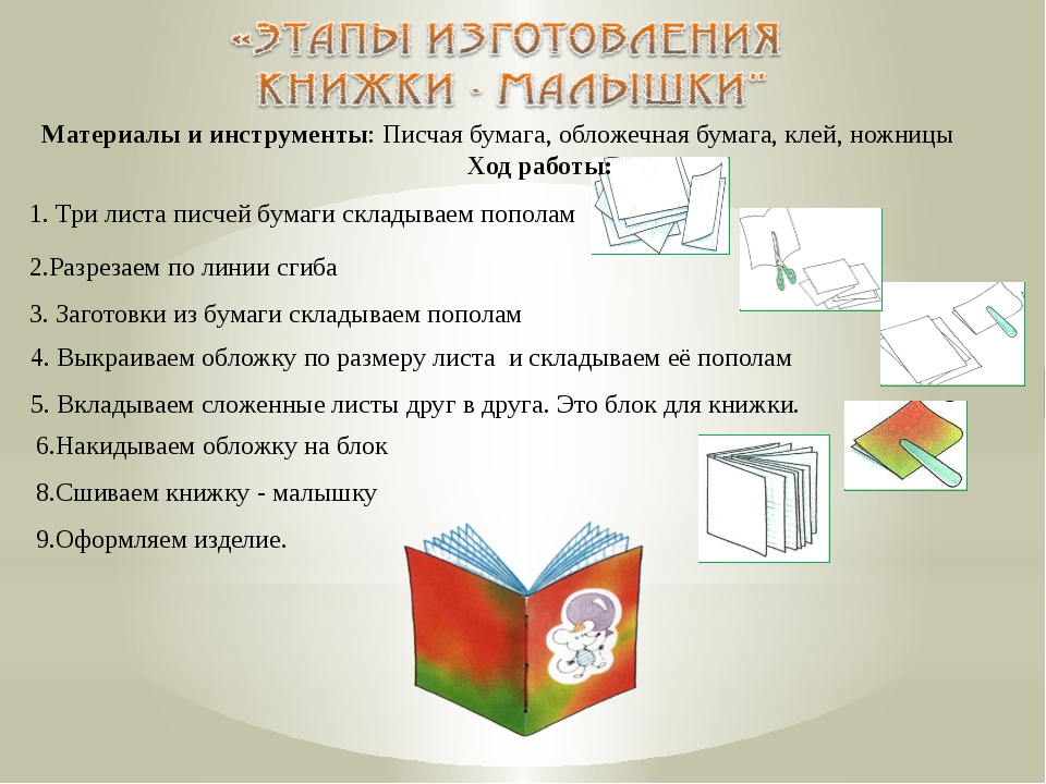 Проект 5 класса по технологии изготовление книг