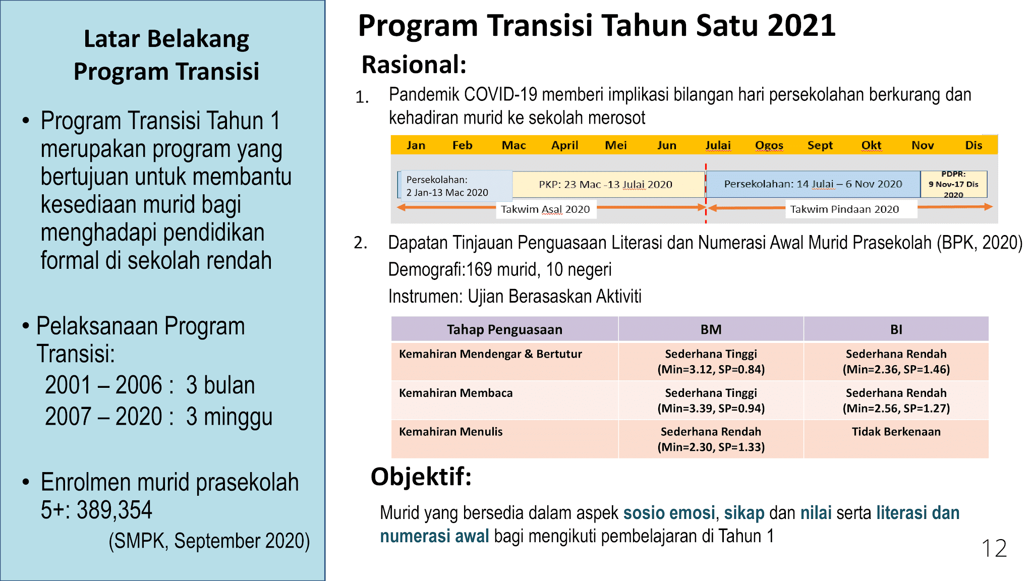 Penjajaran kurikulum 2021