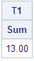 SAS : PROC TABULATE