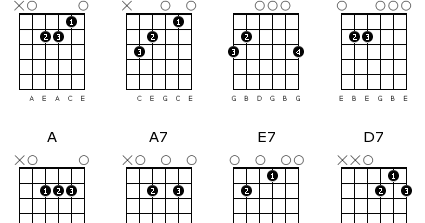 PLHS GUITAR: Basic chords with fingerings