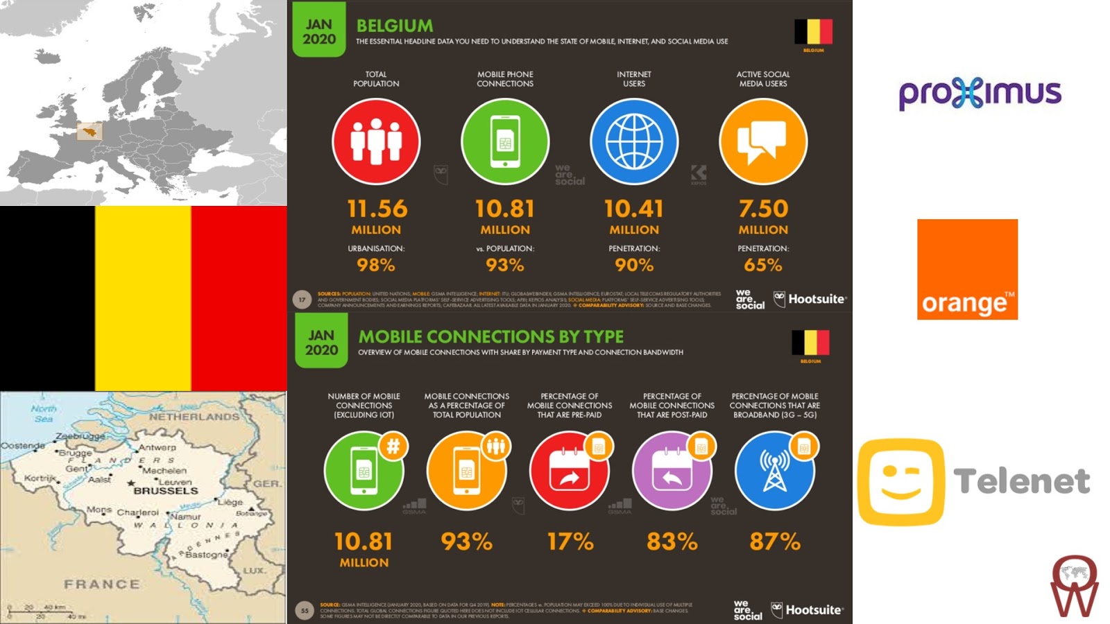 Operator Watch Blog: Too many hurdles for 5G in Belgium