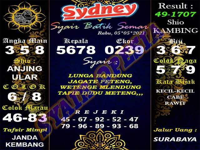 gambar togel sydney