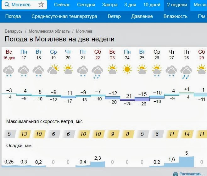 Прогноз на сегодня могилев. Погода в Могилеве. Погода Могилёв Беларусь. Погода в Могилёве на 14. Погода в Могилеве на 14 дней.