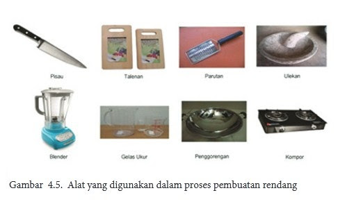 Materi Pengolahan Dan Kewirausahaan Bahan Nabati Menjadi Makanan Khas Daerah Pustaka Belajar