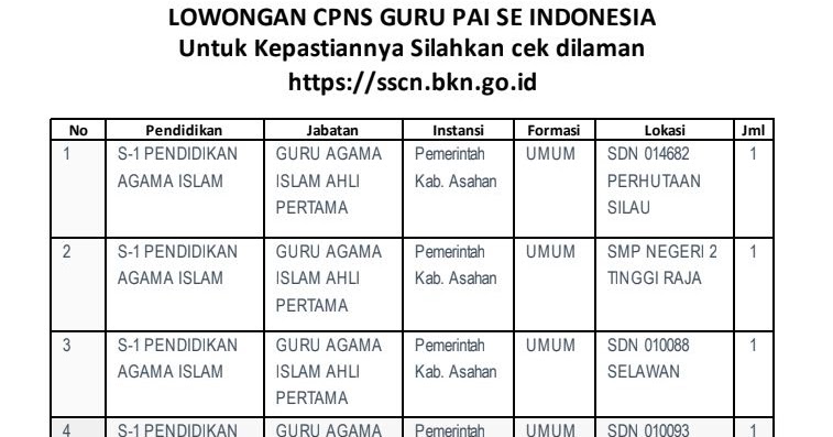Kumpulan 8 Soal Tes Cpns Guru Agama Kristen Terupdate