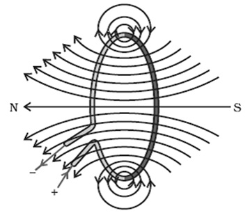 1455567533 ch 13SC X image002 - विद्युत धारा का चुम्बकीय प्रभाव