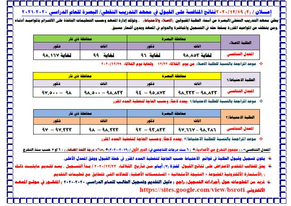 اسماء الطلبة المقبولين في معهد التدريب النفطي البصرة 2021-2020 للذكور والاناث Unnamed