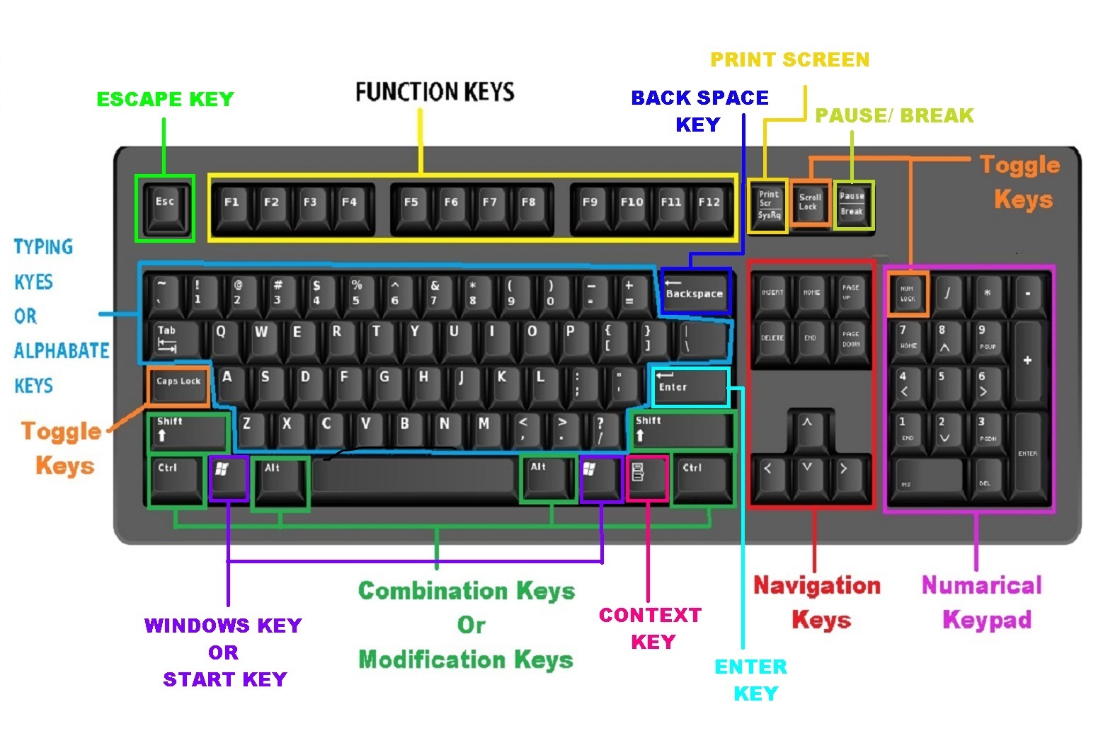 Fundamentals Of Computer Peripheral Devices