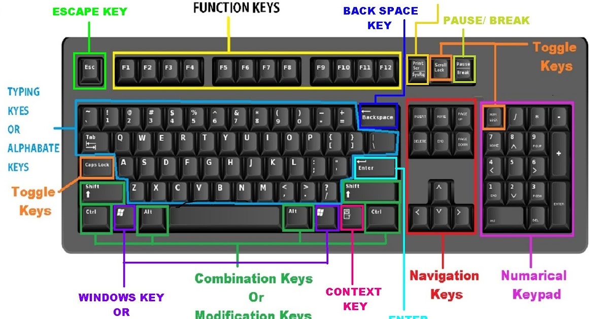 Fundamentals of Computer Peripheral Devices