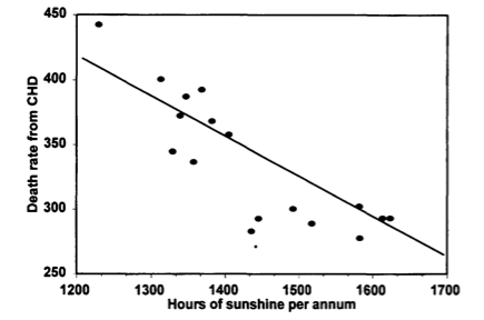 dysbiosis etimológia