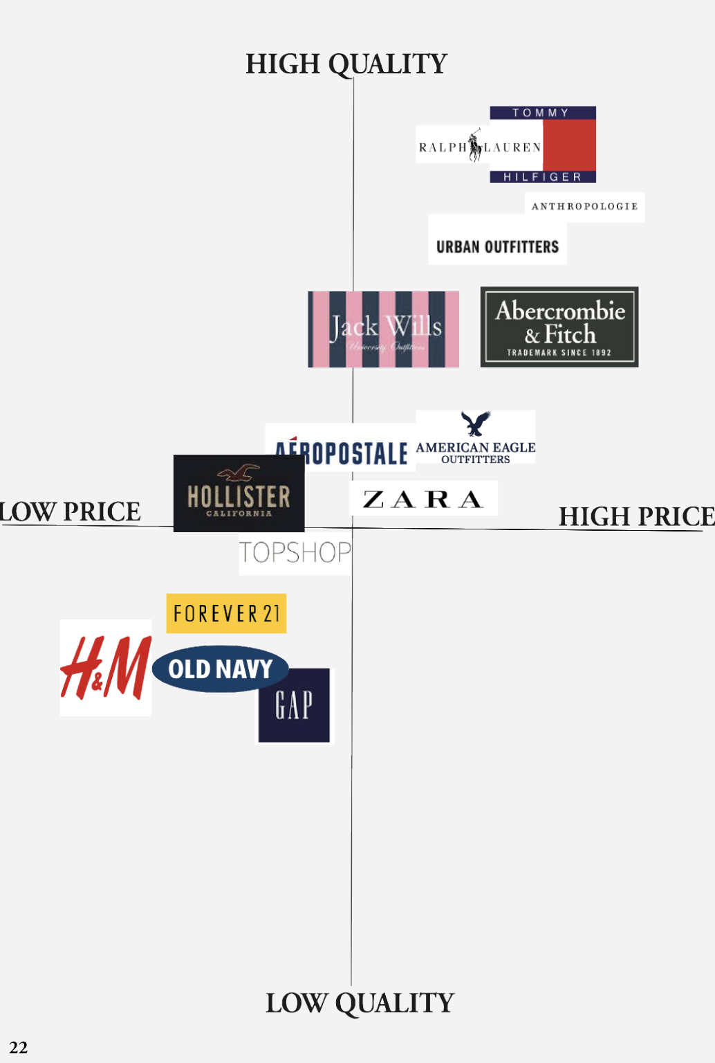 Retailer Positioning Map