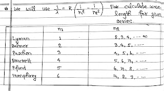 Study About Spectrum and Series