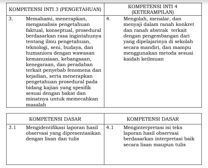 Pemetaan Sk Kd Bahasa Indonesia Smp Kurikulum 2013