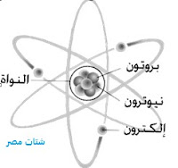 ماهي الذرة ماهي الذرة