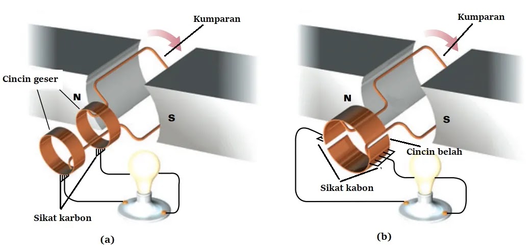 33++ Contoh soal induksi elektromagnetik kelas 9 info